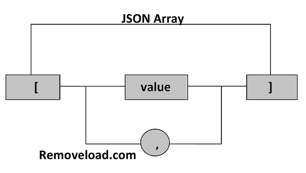 JSON Array
